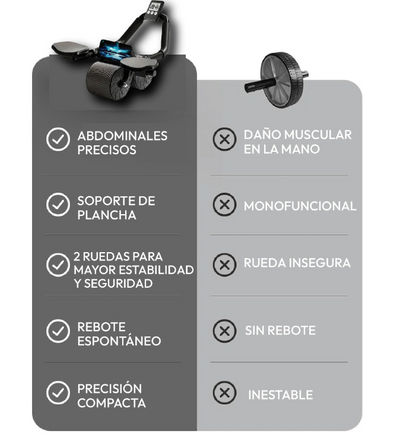 AutoSnap Ab Roller Pro